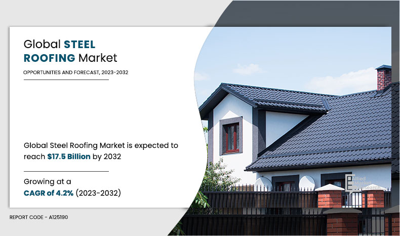Steel-Roofing-Market,-2023-2032	