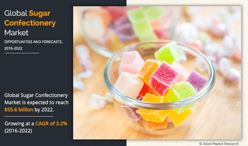 Sugar Confectionery - an overview