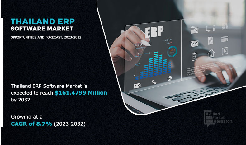 Thailand ERP Software Market 