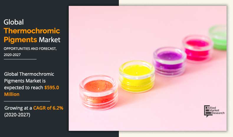 Thermochromic Pigments Market Size, Share