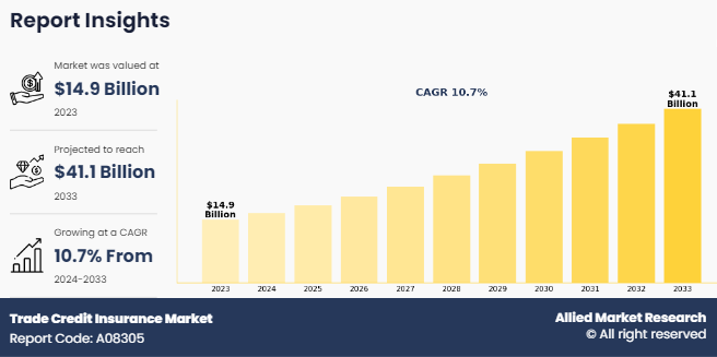 Trade Credit Insurance Market