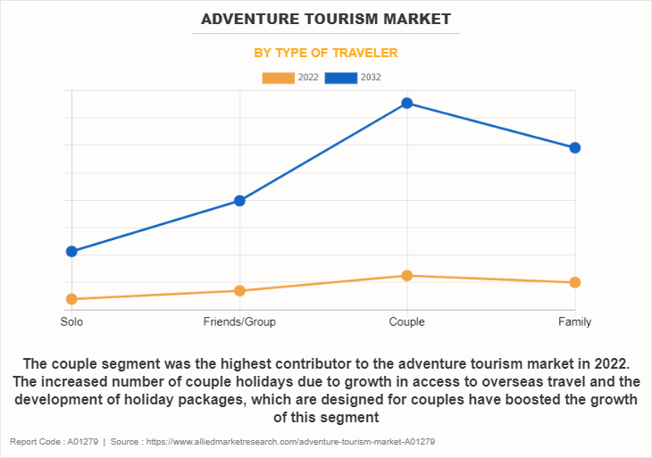 Adventure tourism grows in popularity – Business Destinations