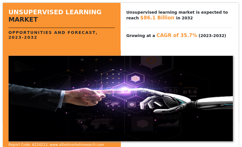Unsupervised Learning Market