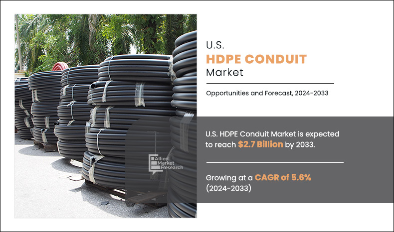 U.S. HDPE Conduit Market 