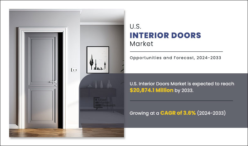 U.S. Interior Doors Market	
