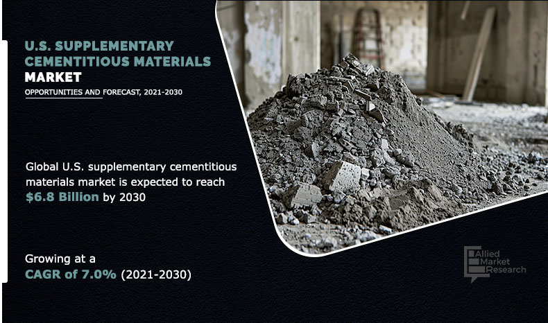 U.S. Supplementary Cementitious Materials Market