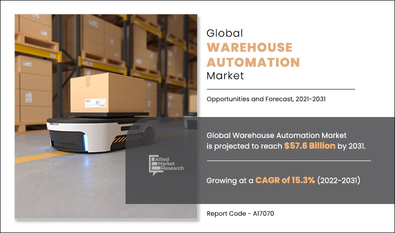 Warehouse-Automation-Market,-2021-2031	