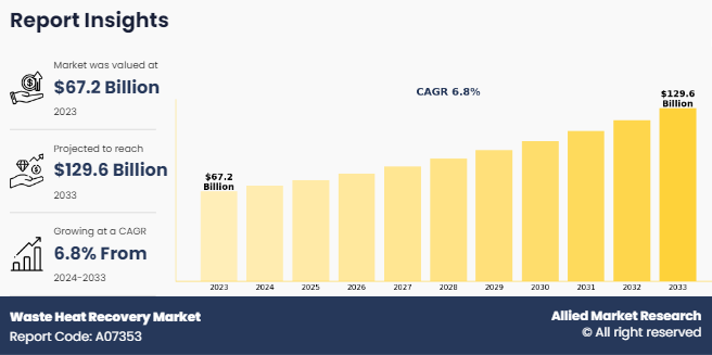 Waste Heat Recovery Market