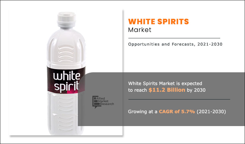 White Spirits Market