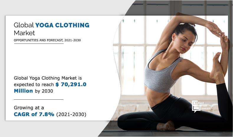Yoga Clothing Market: Elevating Style and Comfort on the Mat! 🧘♀️👕