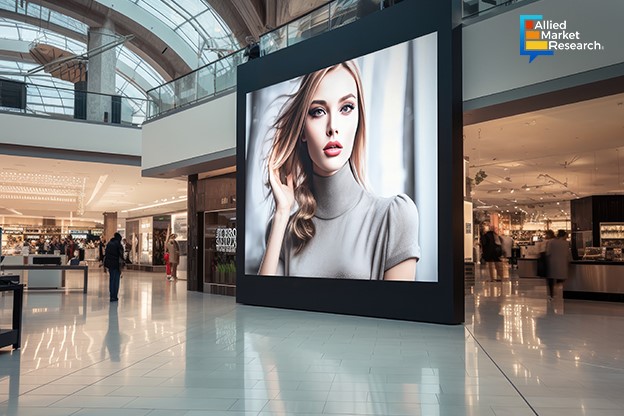 Digital Signage Shaping Modern Business Operations and Customer Engagement