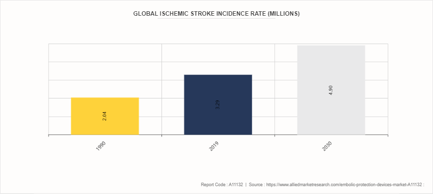 Embolic Protection Devices Market by 