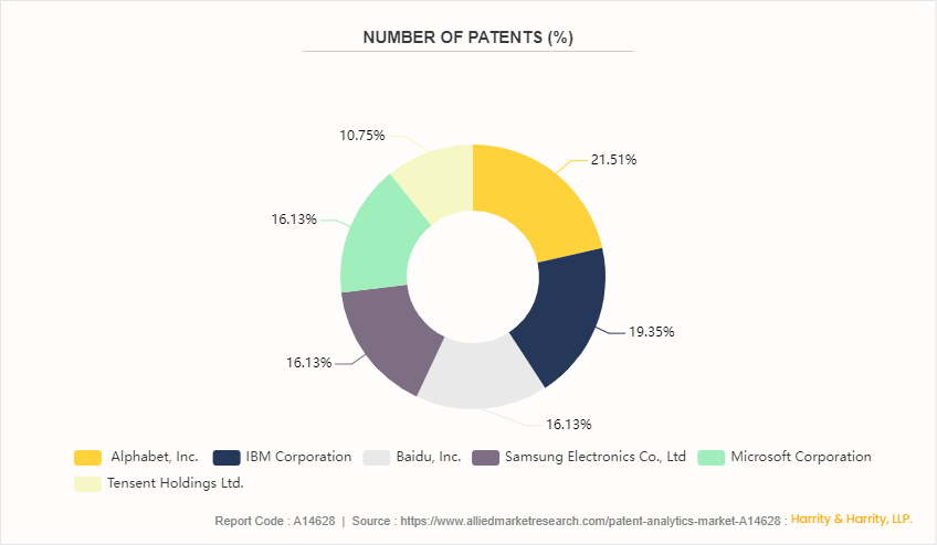 Patent Analytics Market by 