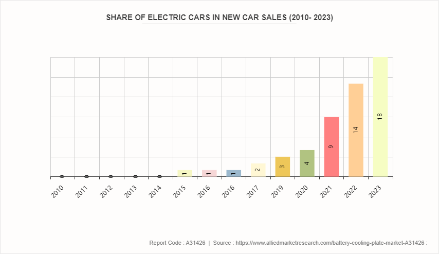 Battery Cooling Plate Market by 