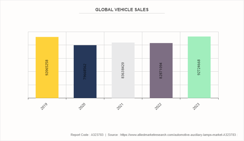 Automotive Auxiliary Lamps Market by 