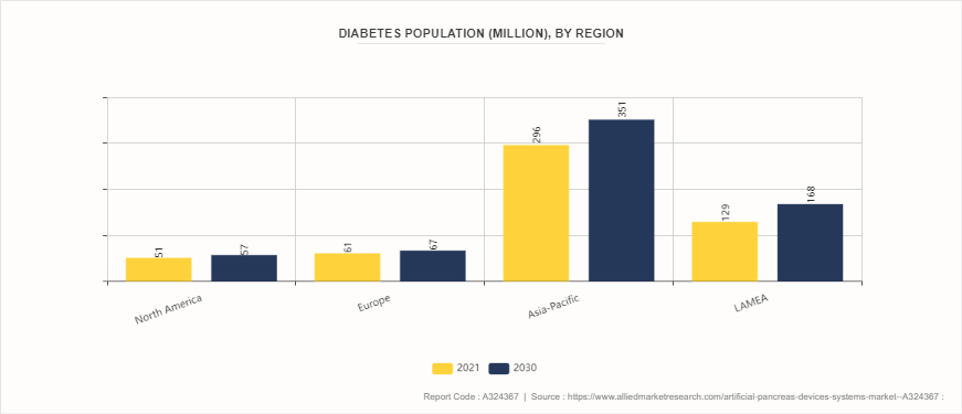 Artificial Pancreas Devices Systems Market  by Device Type by 