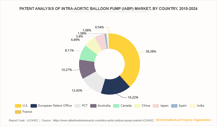 Intra-Aortic Balloon Pump by 