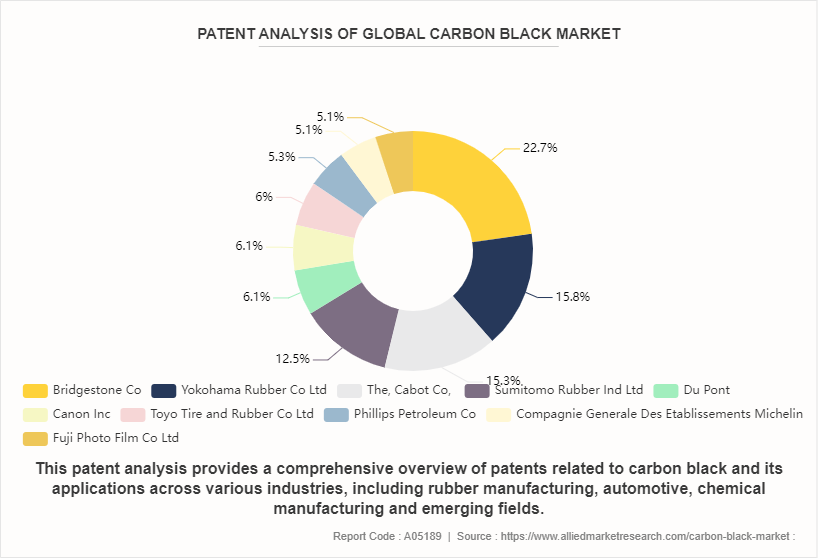 Carbon Black Market by 