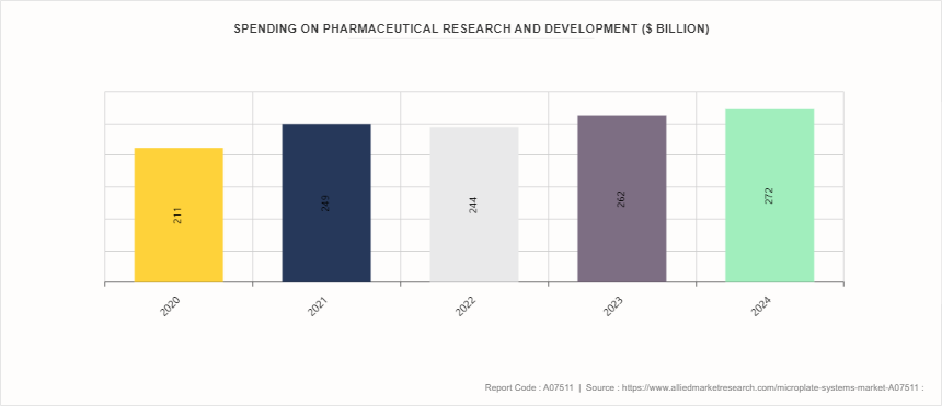 Microplate Systems Market by 