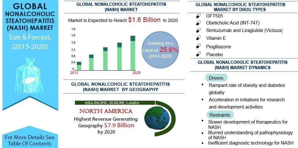  Global Nash