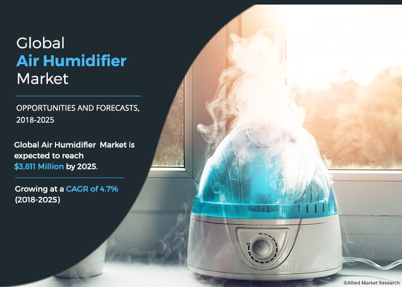 residential humidifiers
