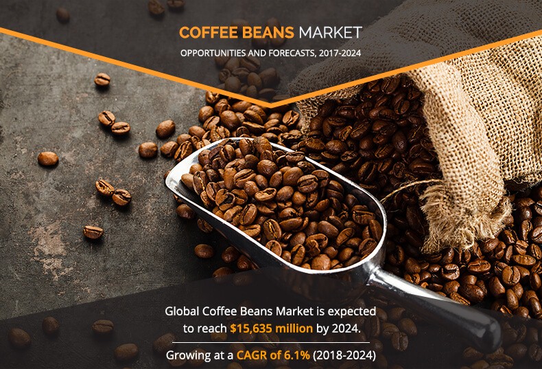 Coffee Beans Market Size Share Industry Forecast Analysis 2024