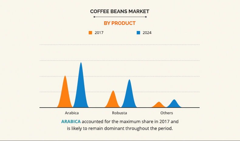 coffee buyers in europe