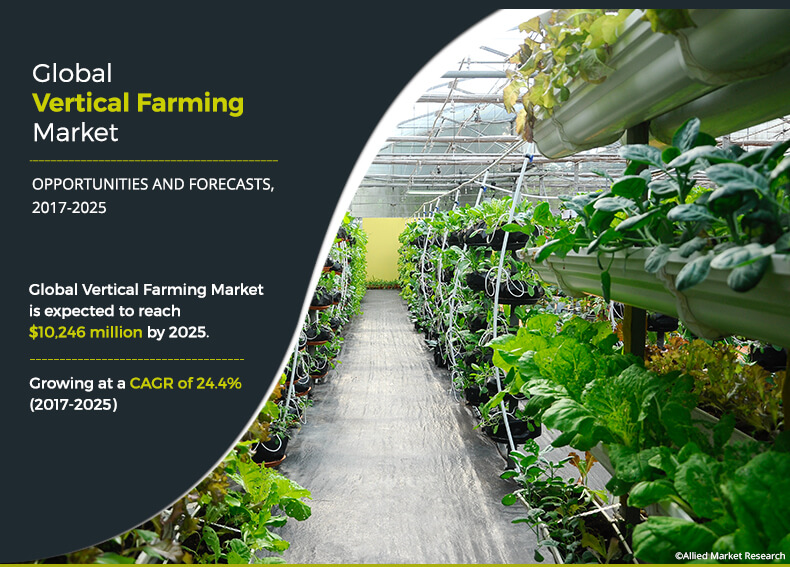 Vertical Farming Market Size and Share  Industry Analysis, 2025