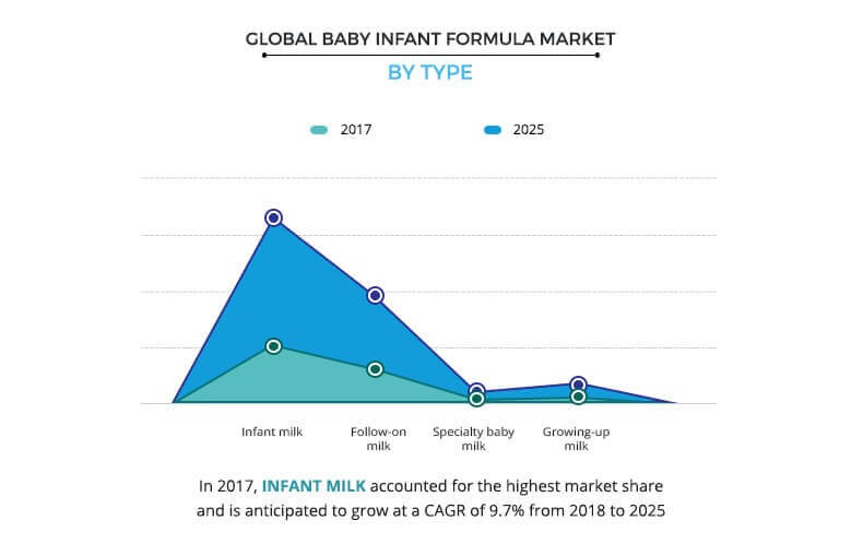 baby-infant-formula-market-size-share-industry-analysis-and-forecast