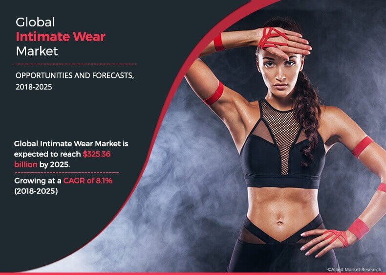 Intimate Wear Market to Expand at 8.1% CAGR to 2018-2025