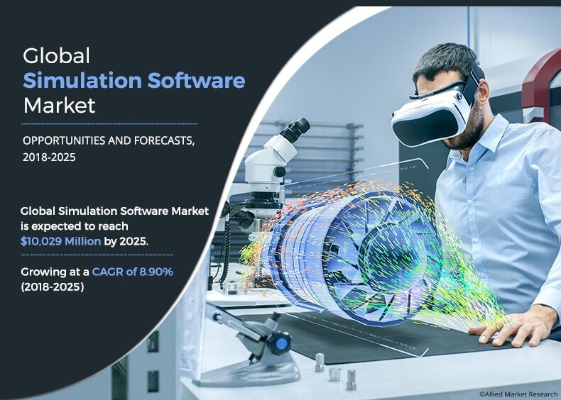 Simulation Software Market Size, Share Forecast 2025