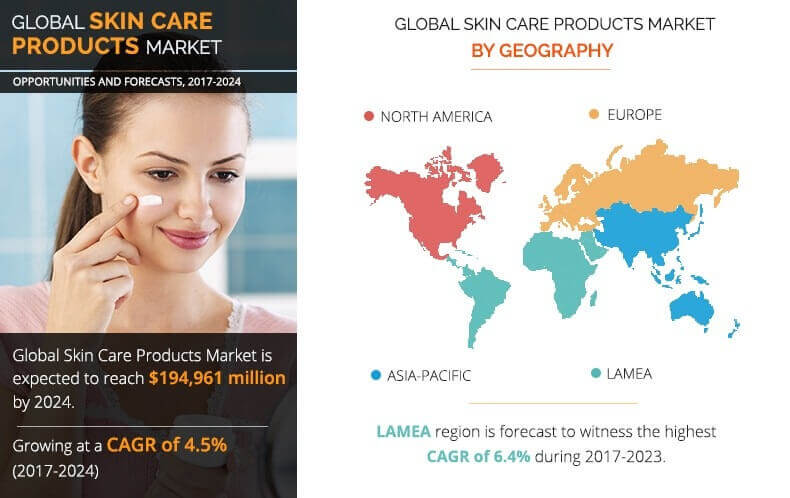 Skin Care Products Market Size, Share & Growth | Research Report 2024