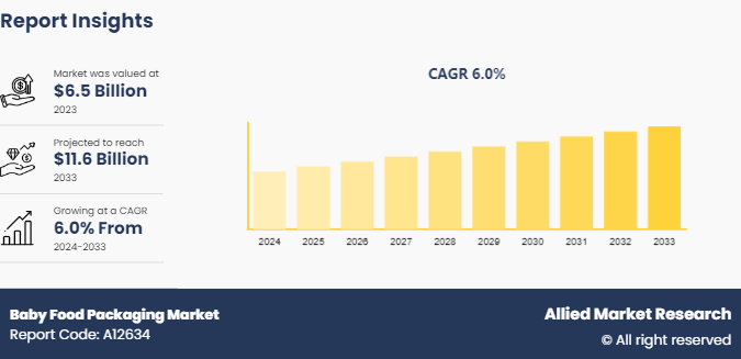 Baby Food Packaging Market