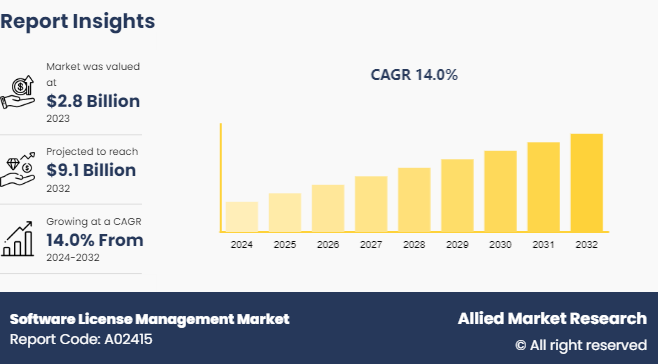 Software License Management Market