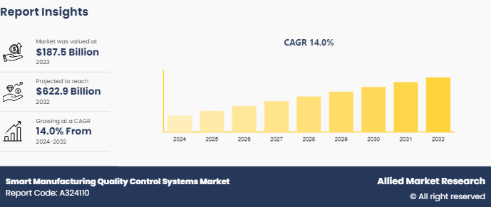 Smart Manufacturing Quality Control Systems Market