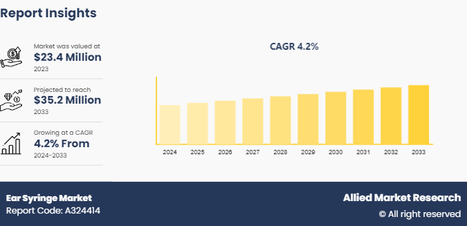 Ear Syringe Market 