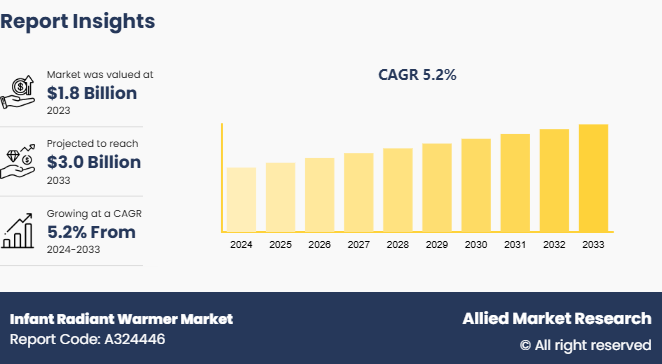 Infant Radiant Warmer Market 