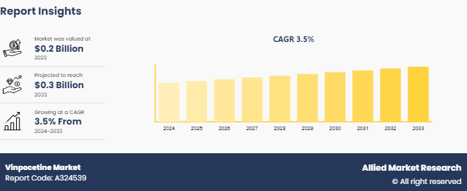 Vinpocetine Market  by Product Type 