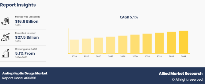 Antiepileptic Drugs Market