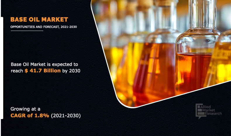 Base Oil Market Research