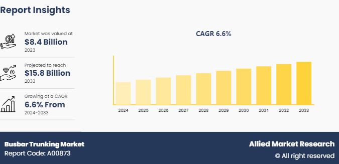 Busbar Trunking Market