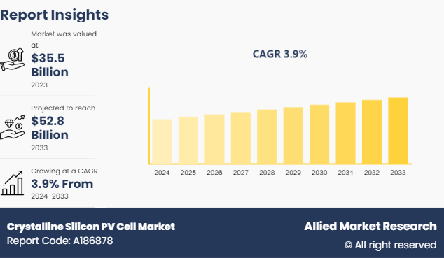 Crystalline Silicon PV Cell Market