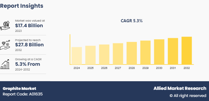 Graphite Market