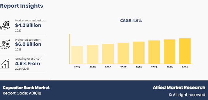 Capacitor Bank Market