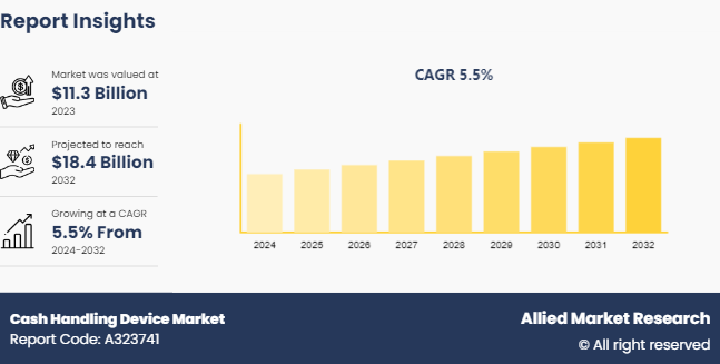 Cash Handling Device Market