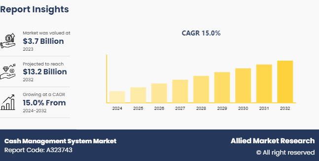 Cash Management System Market