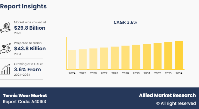 Tennis Wear Market