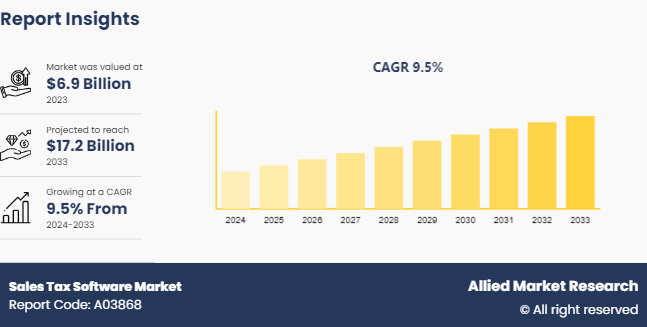 Sales Tax Software Market