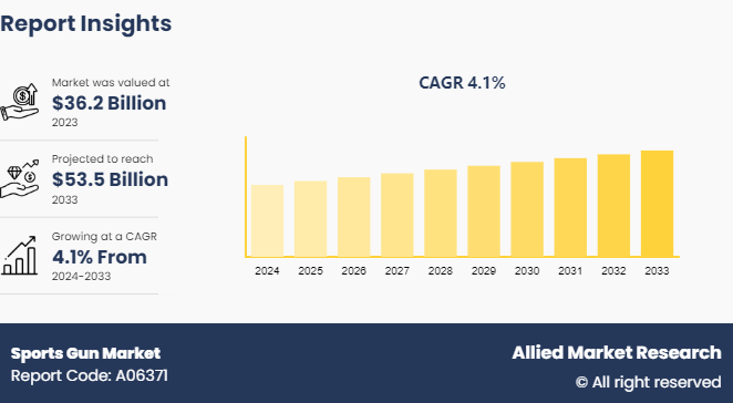 Sports Gun Market