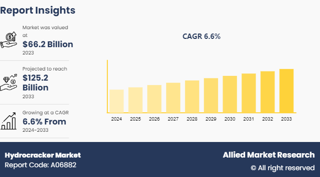 Hydrocracker Market